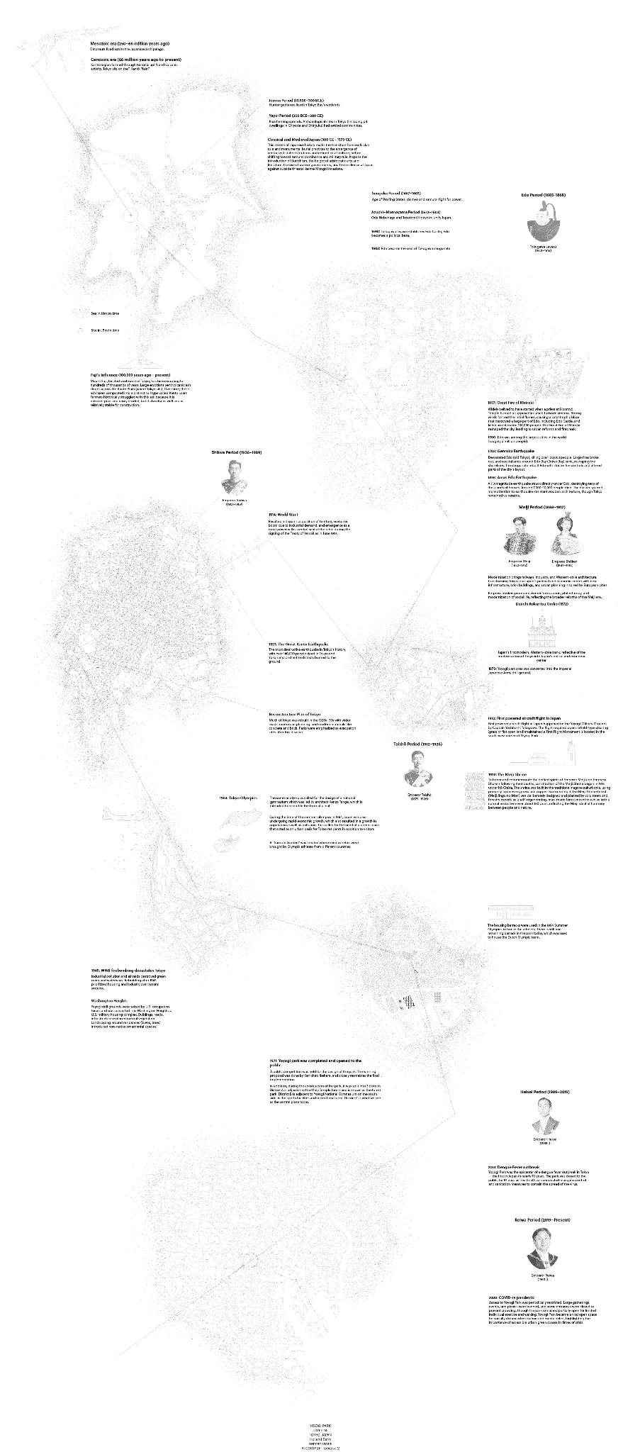 Yoyogi Park - Site Plan
