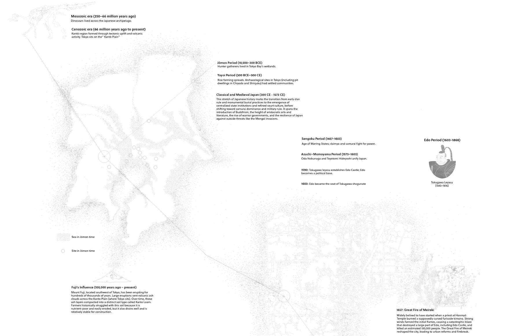 Historical Timeline I