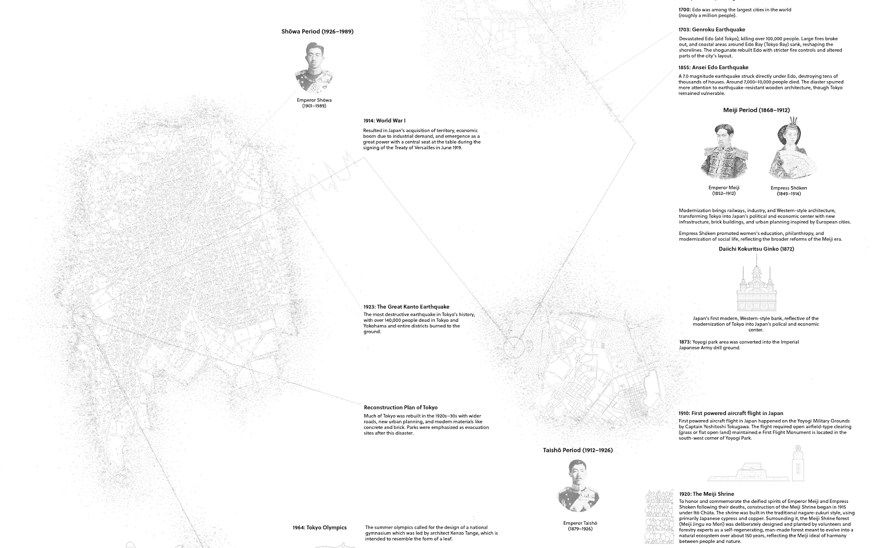 Historical Timeline II