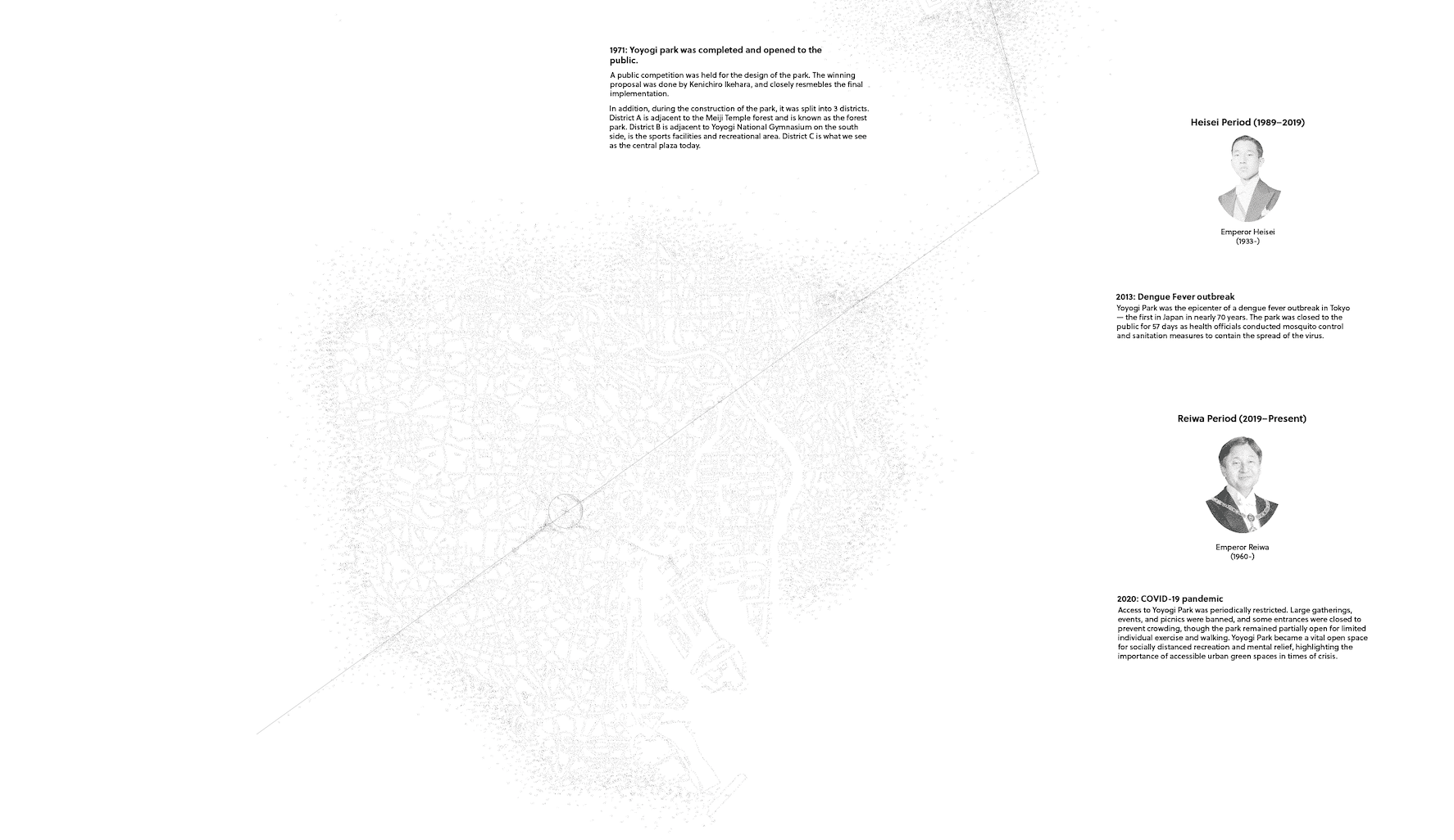 Historical Timeline IV